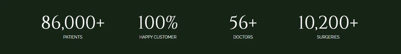 Trust strip showing patient count, happy-customer rate, doctor count, and surgery count against a dark green background